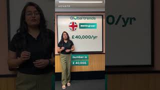 Bim Engineer Salary In India And Abroad Bim Course For Civil Engineers