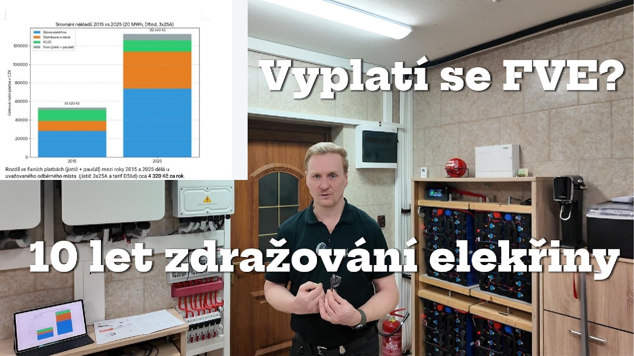 Vyplatí se FVE? Nárůst cen elektřiny za posledních 10 let je brutální.