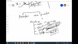 core java day 6 part 1 Profile