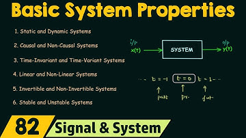 Basis systeem eigenschappen