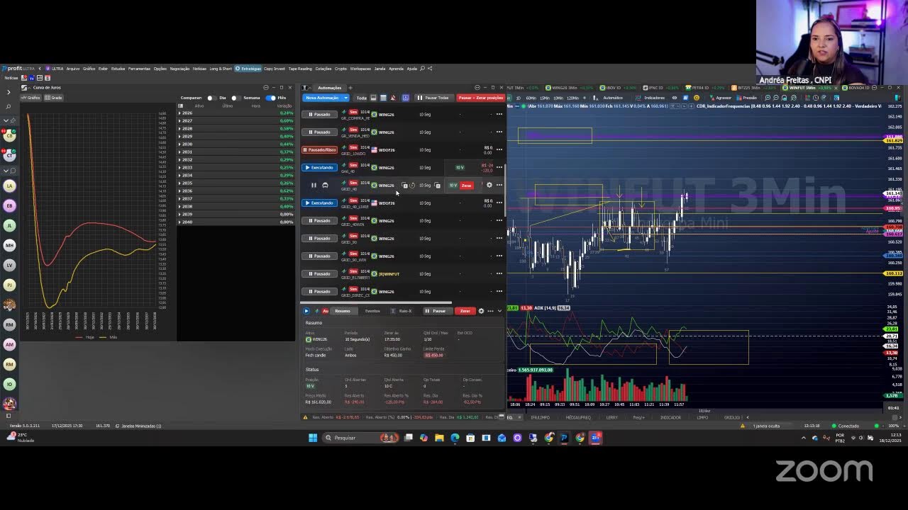 Reunião Zoom de Andréa Freitas , CNPI