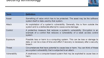Software Engineering - Security Engineering