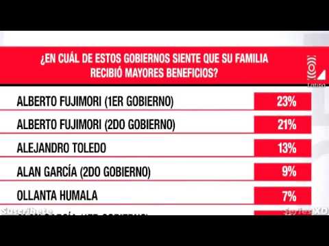 ¿En que gobierno su familia recibió mayores beneficios ? indulto bullfighting
