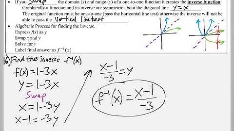Math 119 : 10.1 #16 (Intermediate Algebra Tutorial : Inverse Functions)