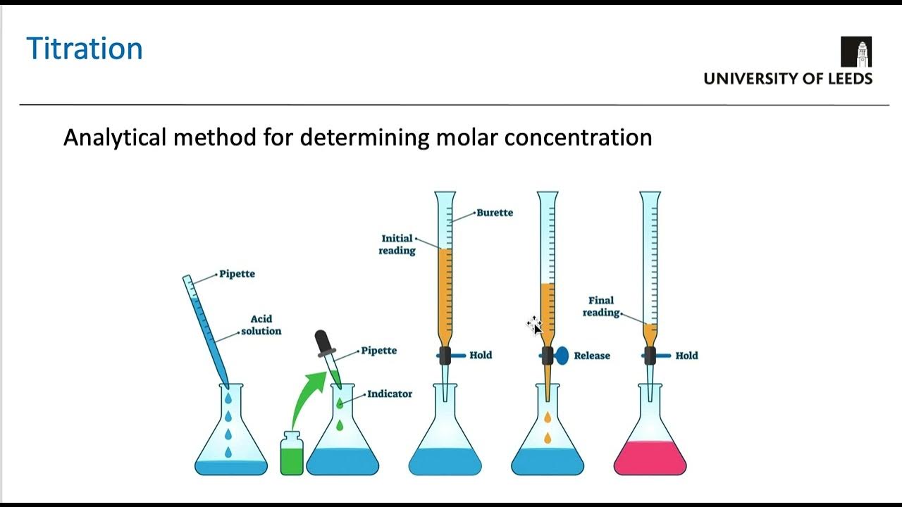 Theory Video Tin Iodide YouTube