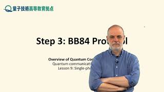 9-3 BB84（単一光子を使った量子鍵配送）のプロトコル Profile
