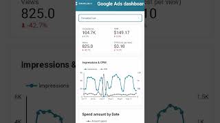 Google Ads Looker Studio Dashboard Template 📊📈 #googleads #lookerstudio  #dashboard #template