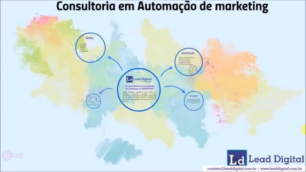 Consultoria em marketing