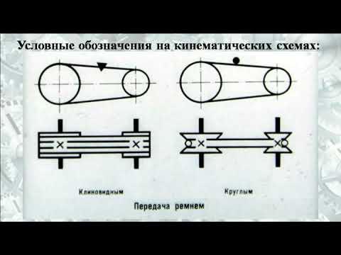 Видео: Кой е основният механизъм, който регулира пазарната система?