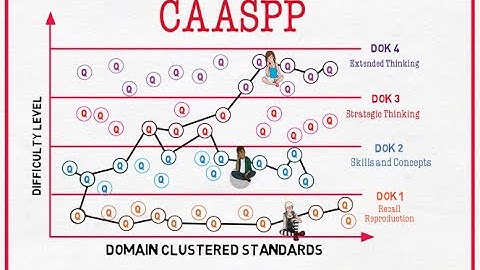 The Adaptive Framework