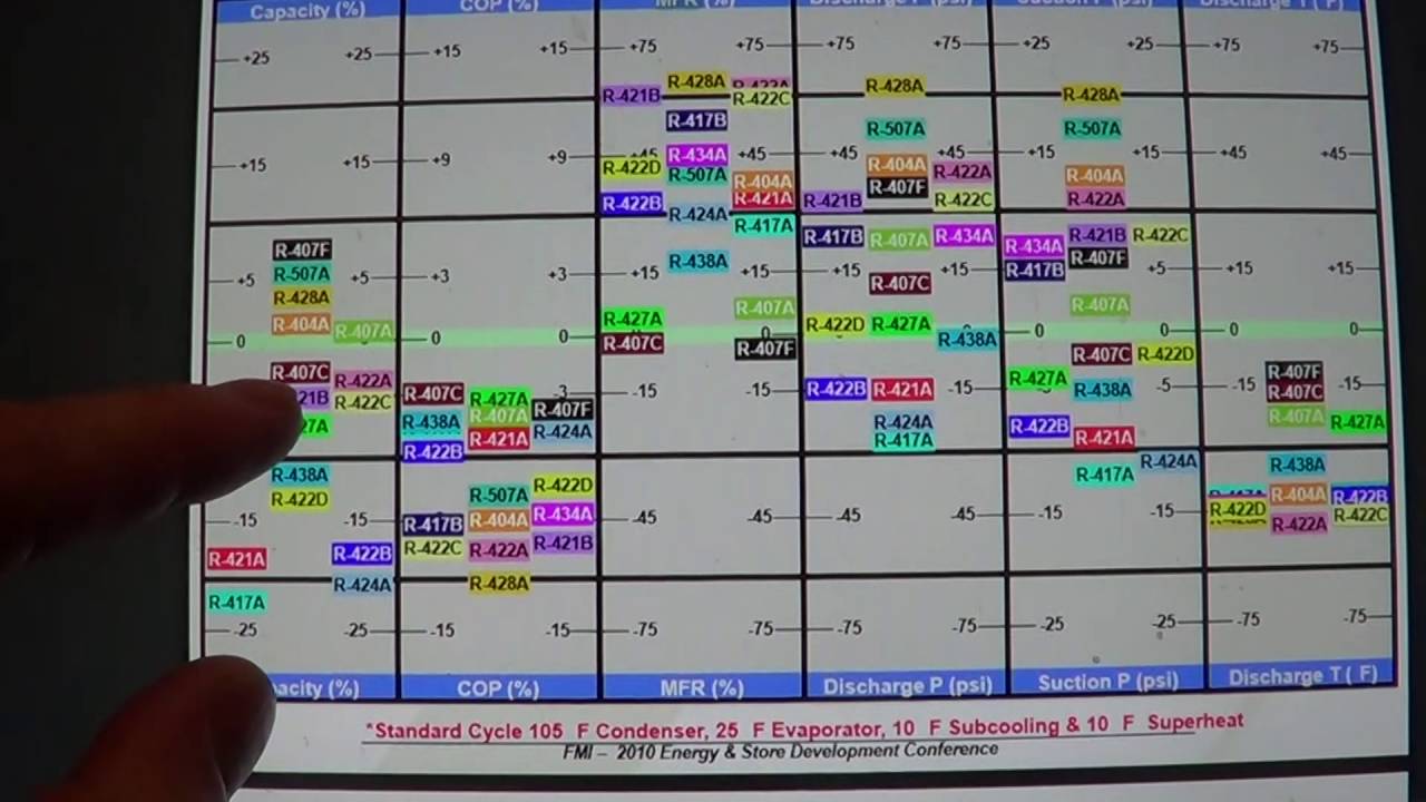 427a Refrigerant Chart