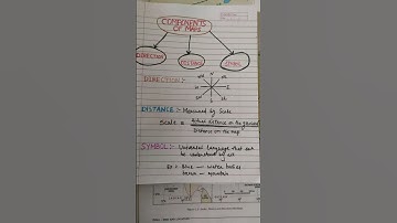 COMPONENTS OF MAP 🗺️🗺️