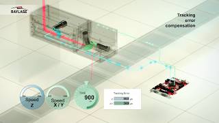 The New Sp-Ice-3 Scan Controller