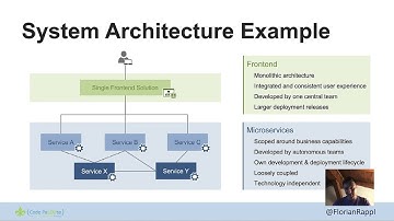 Code PaLOUsa 2022 - The Next Frontier: Microfrontends!