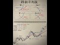これ守ってから、勝率8割はずっと崩れてへん。#株式投資初心者 #stockmarket #相場操縦 #日本株 #相場見通し#移動平均線 #技術分析 #ゴールデンクロス #デッドクロス #投資戦略