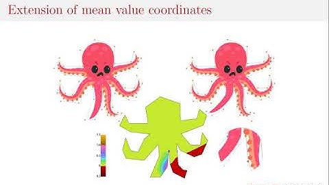 GMP 2020:  Iterative Coordinates