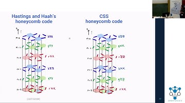 QIP2023 | Floquet codes without parent subsystem codes (Margarita Davydova)