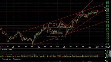DE, FMI, MIME, TEX - Harry Boxer, TheTechTrader.com