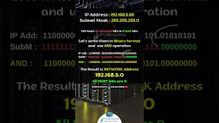 Subnetting Made Easy! | IP subnetting | Subnet Masks | IPCisco.com