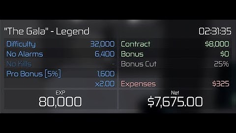 [Entry Point] The Gala Legend Stealth Speedrun (02:31:35)