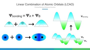 Linear Combination of Atomic Orbitals LCAO