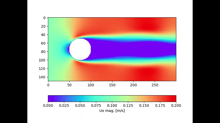 Lattice Boltzmann simulation -  Laminar flow around a cylinder Re=200