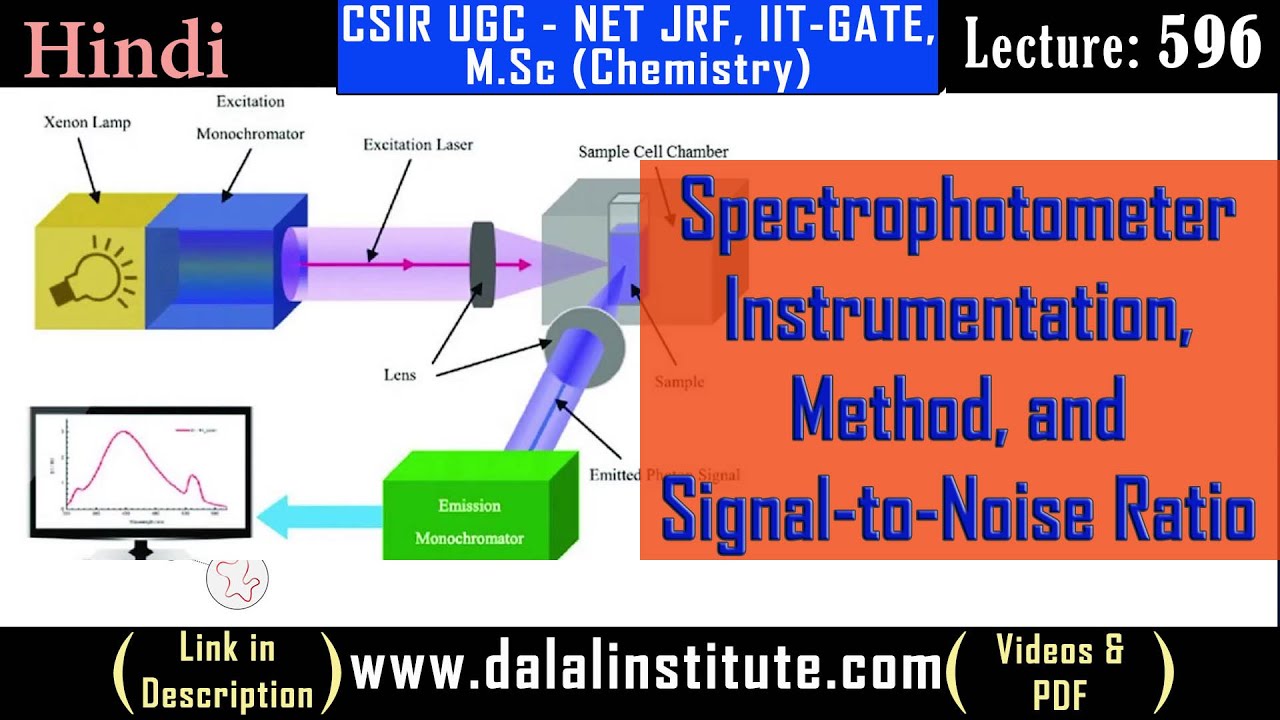 Spectrophotometer Instrumentation, Method, and Signal to Noise Ratio