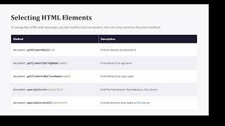 What is HTML DOM and how to find element by JS method