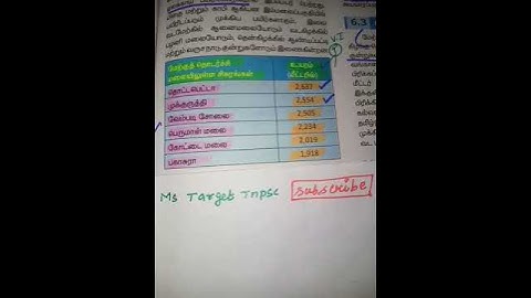 #shorts #youtube #tnpsc #g4 #g2 #tnusrb #si #pc #geography #ms #shorts feed/subscribe👆like👍☘️🌷