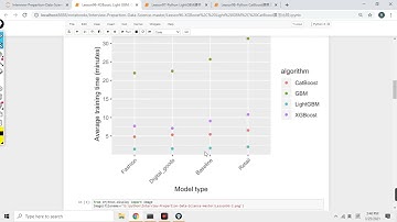 Python学习98讲 Python CatBoost建模及与XGBM, LightGBM比较