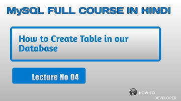 MySQL Tutorial in Hindi/Urdu Part 04: How to create table in Database