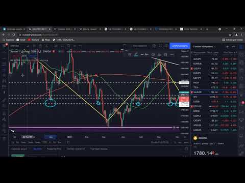 Video: Forexda Scalping Qilish Nima Uchun Xavfli?