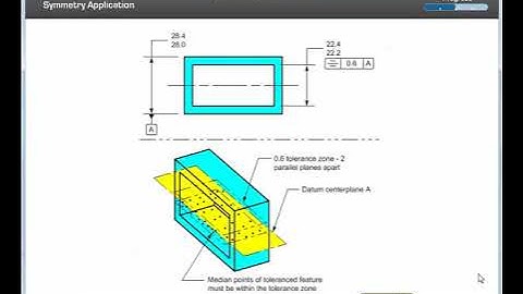 Lesson Symmetry Tolerance