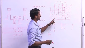 Engine practical aspects, Firing order, Crankshaft design and piston design explained