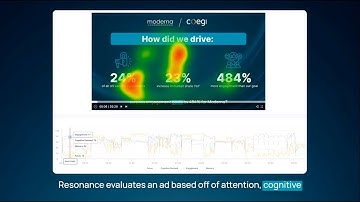 Maximize Ad Performance with AI-Powered Creative Analysis: Discover Resonance