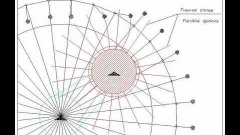 Solution n+2 for  permanently unbalanced wheel