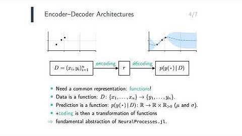 JuliaCon 2020 | Convolutional Conditional Neural Processes in Flux | Wessel Bruinsma