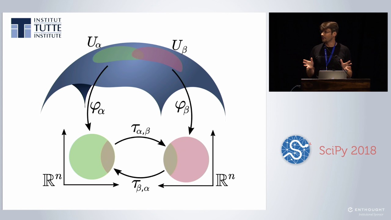 Image from UMAP: Uniform Manifold Approximation and Projection for Dimension Reduction