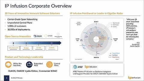 IP Infusion Transforming 5G Transport Networks Through Disaggregation