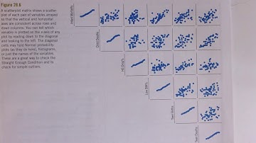 sdm4 overview of chapter 28 (Multiple regression part 2 of 2: inferential models)