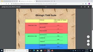 Geologic Time Scale Activity