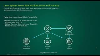 Strengthening Controls and Mitigating Business Risks Through Cross Application Access Risk