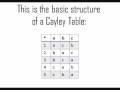 Cayley Table