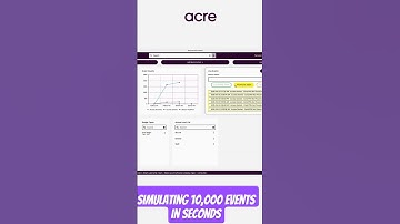 Acre Access Control (aAC) | Simulate 10,000 Access Events in Seconds