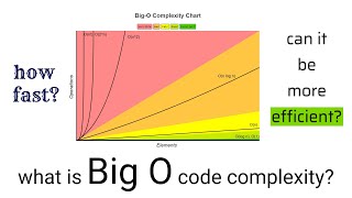 What is Big O code complexity