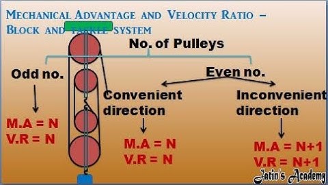 Using several pulleys in two blocks - block and tackle system convenient and inconvenient direction