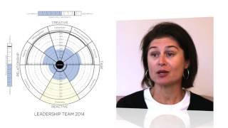 TLC | Performance Education's Leadership Journey