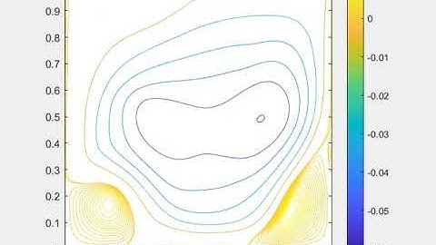 Lid Driven Cavity streamlines Re = 10000