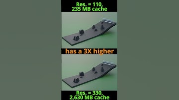 Blender Fluid Simulation Resolution Comparison #blender #fluidsimulation #3drendering  #flipfluids