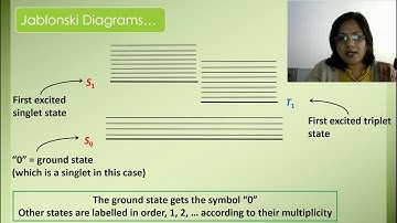 MSc Chemistry Semester-I Paper-IV Unit-V Lect-02 (Dr Shweta Tamrakar)